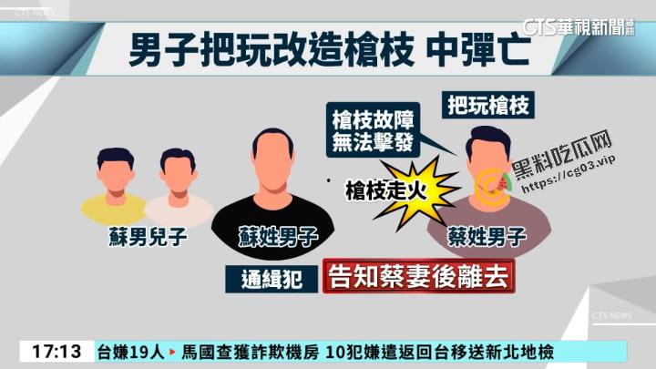 台湾龙潭 黑帮男子在家炫耀手枪 以为改造枪故障,大胆将枪口抵头 惨被自己爆头 摄像头全程记录