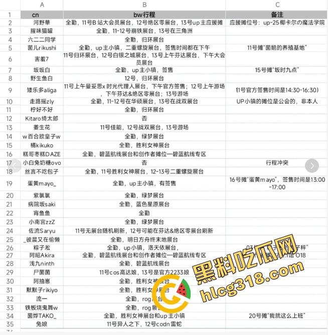 韩国coser空降B站舞台动作撩到飞起,合影姿势贴身卷全场,内地coser被比成木头死尸路边货!